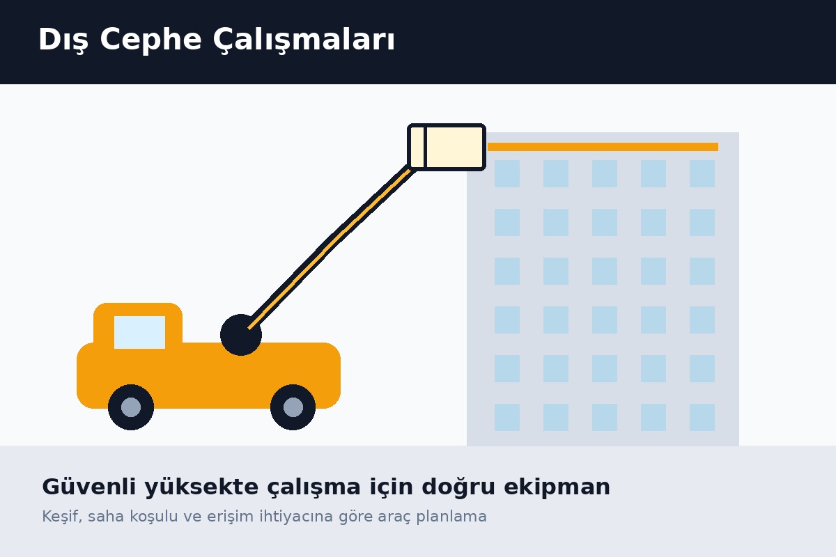 Dış Cephe Çalışmaları