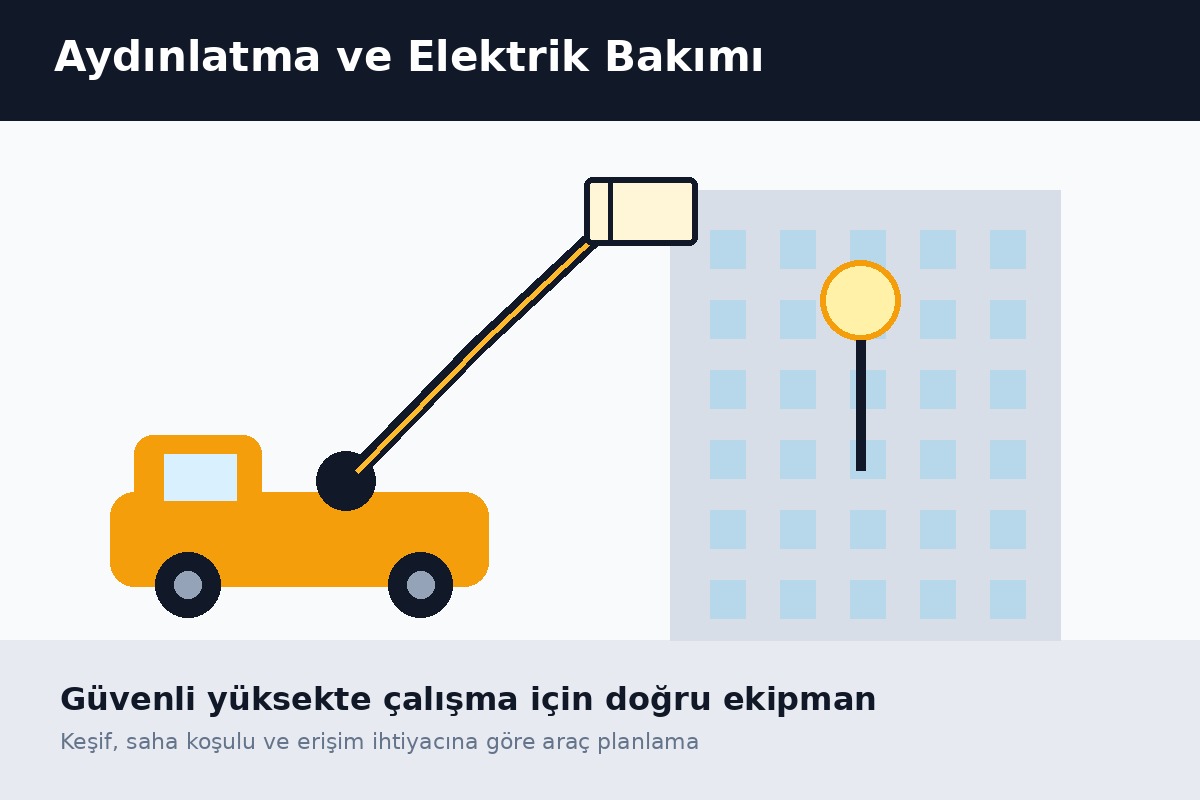 Aydınlatma ve Elektrik Erişimi