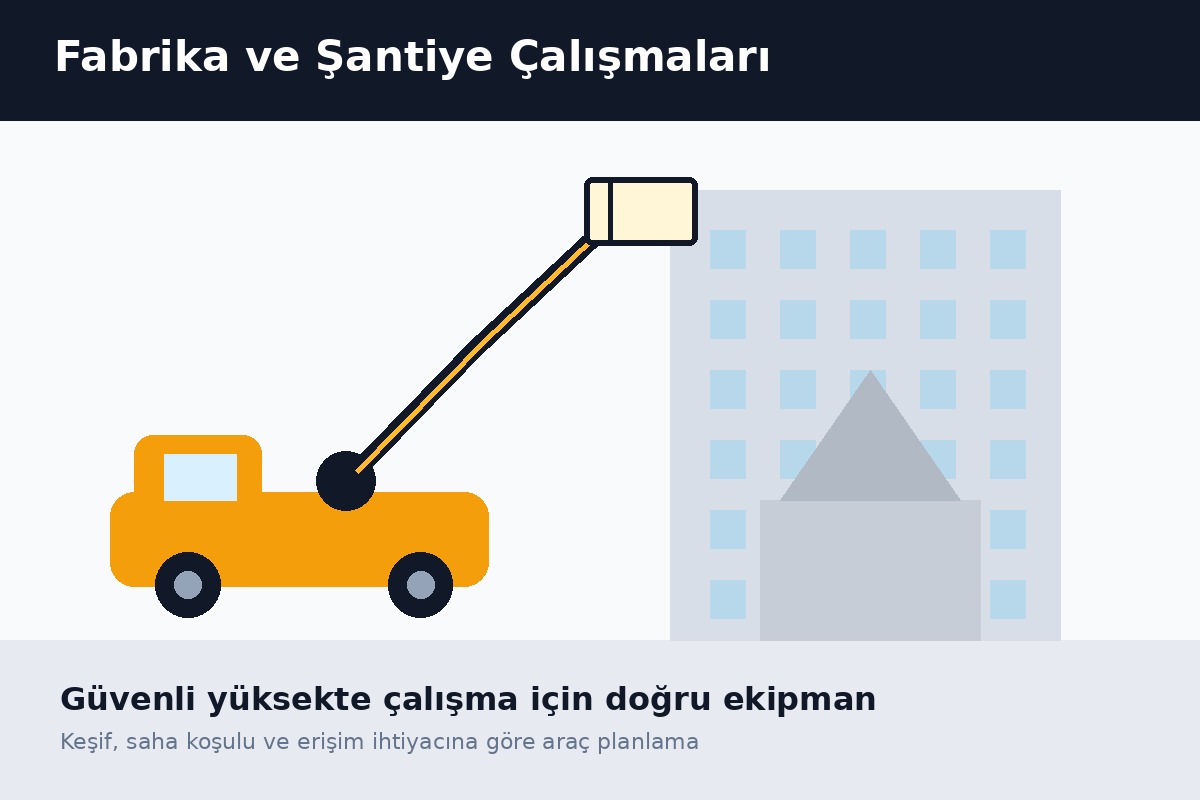 Fabrika ve Şantiye Çalışmaları