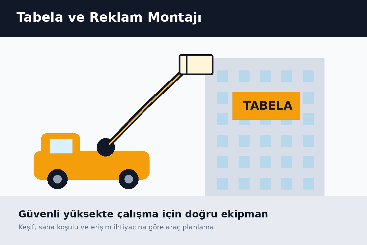 Tabela ve Reklam Montajı